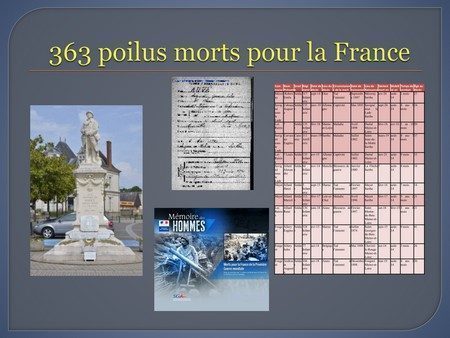 Poilus de la Sarthe et du Maine et Loire morts pour la France