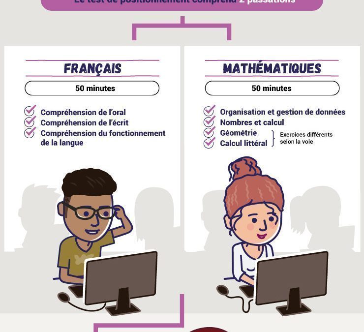 Test de positionnement en classe de 2nde